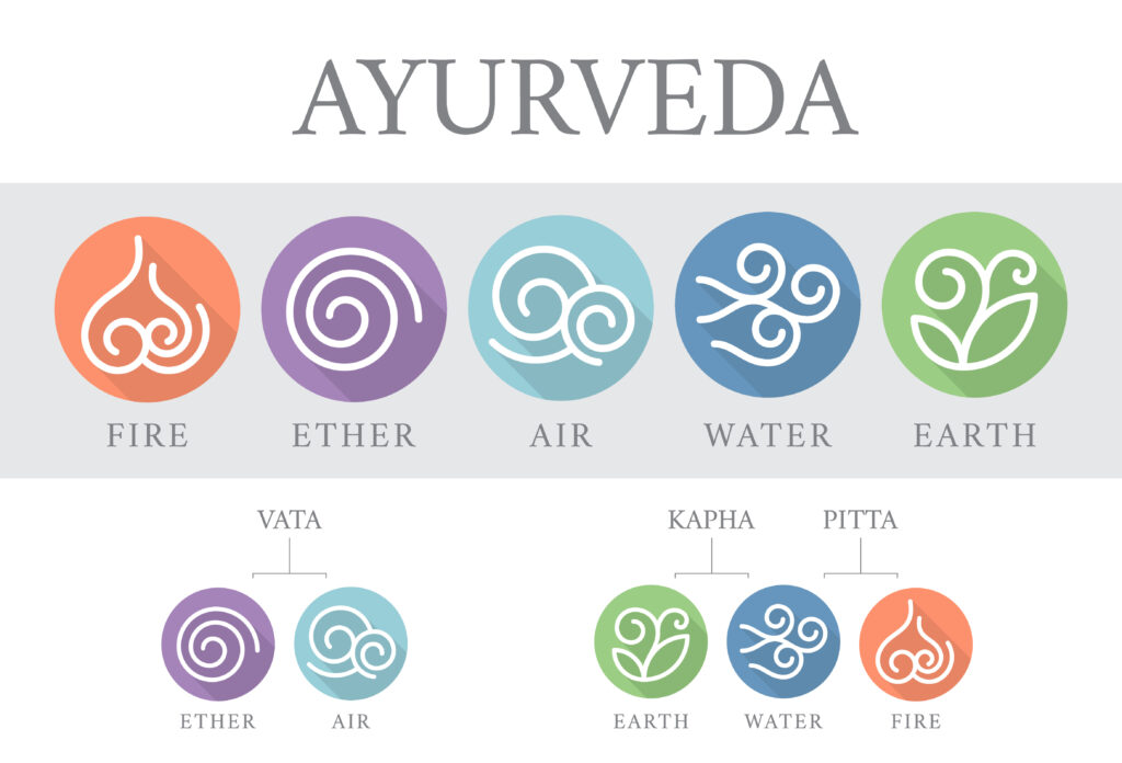 Die fünf Elemente im Yoga und Ayurveda