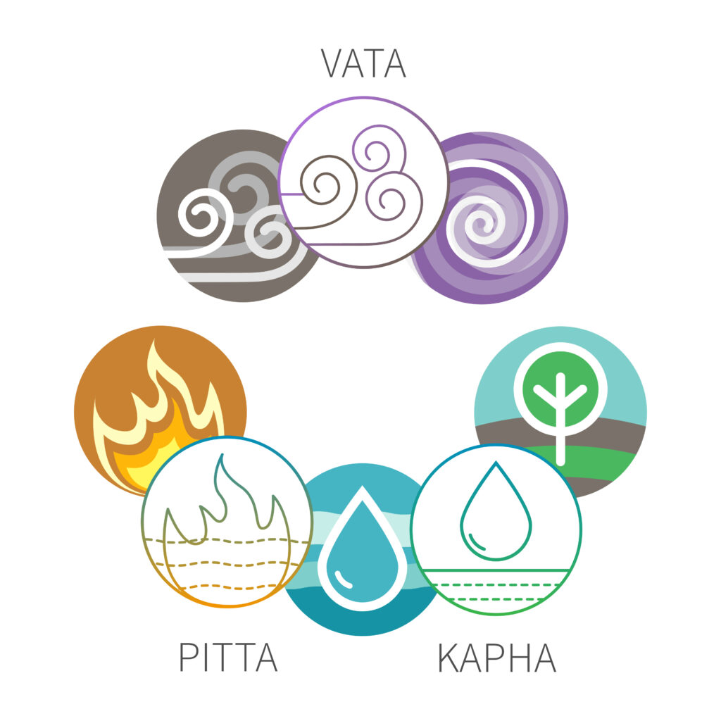 Die Drei Doshas Kapha, Pitta und Vata und ihre Elemente